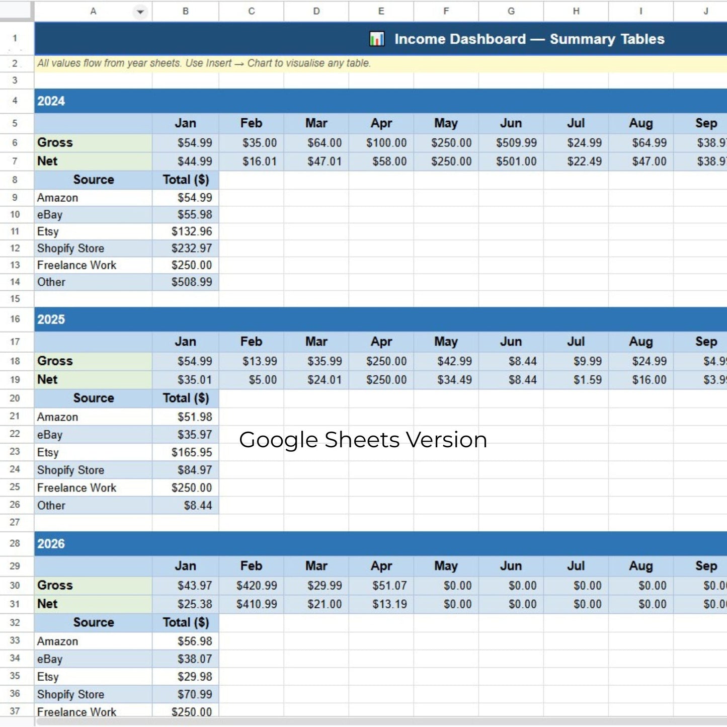 Google Sheets version of an income dashboard with monthly income and expense data.