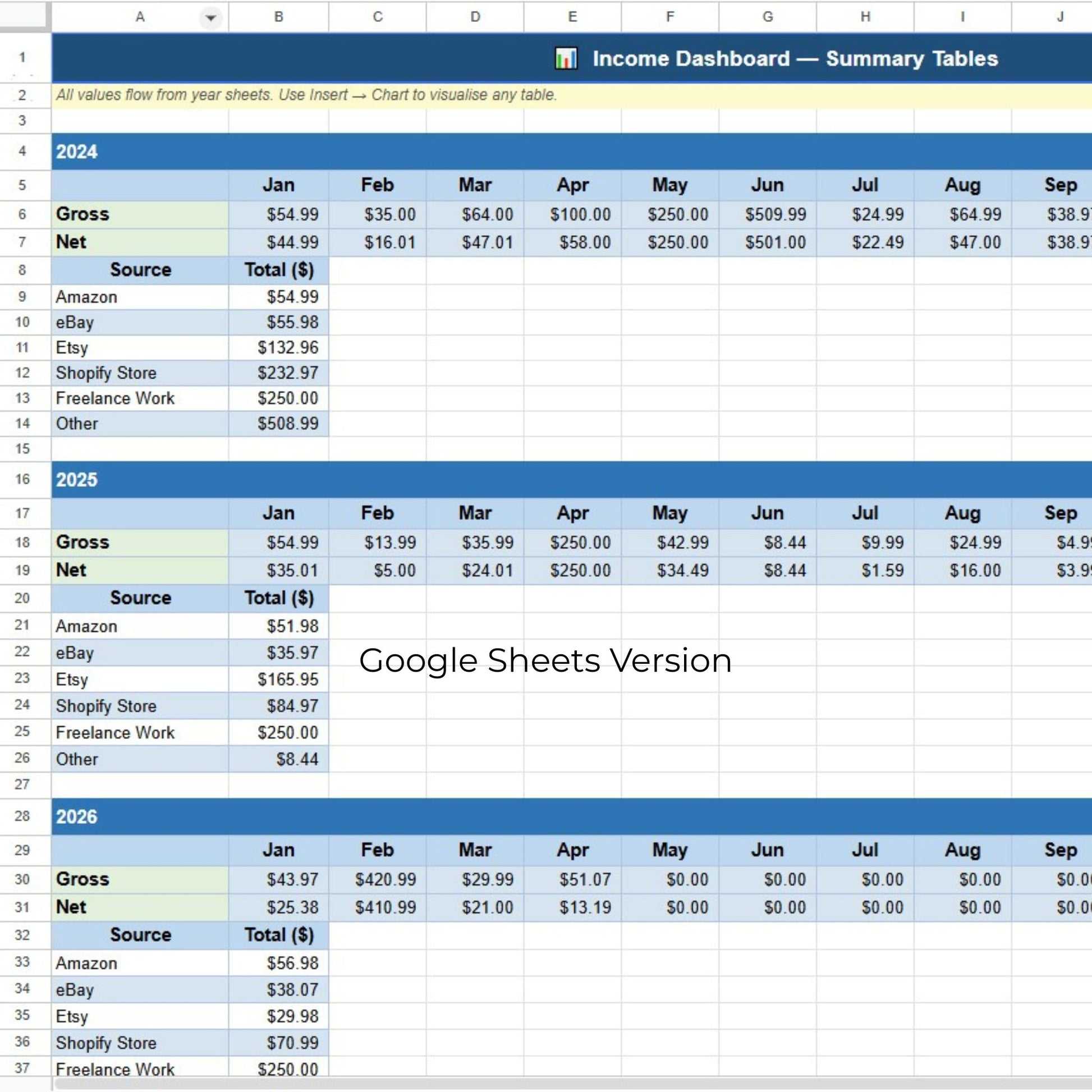 Google Sheets version of an income dashboard with monthly income and expense data.